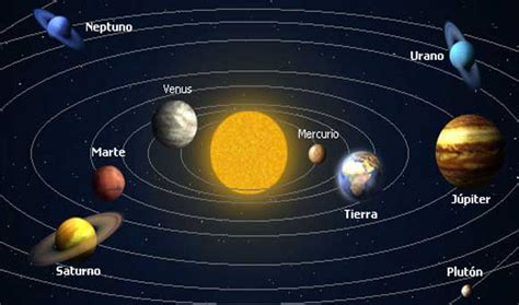 10 Ejemplos Del Sistema Solar