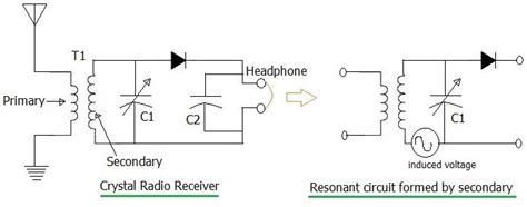 Crystal Radio Receiver Basics Crystal Radio Circuit