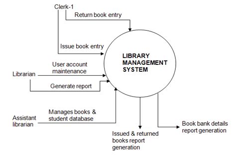 13 Flow Chart Of Library Management System Robhosking Diagram