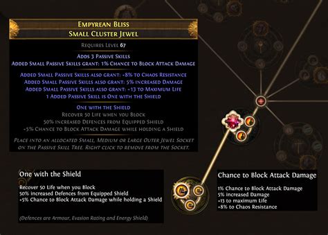 POE Responsive Forum