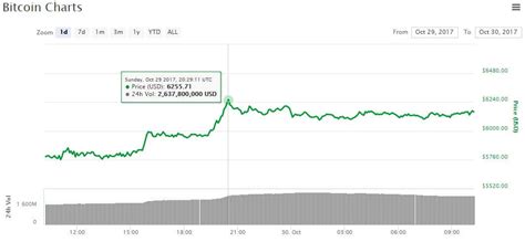Bitcoin is traded on exchanges. Bitcoin Price Hits All-Time High; Crypto Market Cap ...