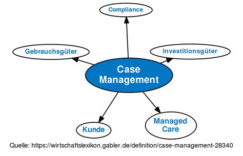 A matter will not be entered for trial until the case manager has. ᐅ Case Management • Definition im Gabler ...