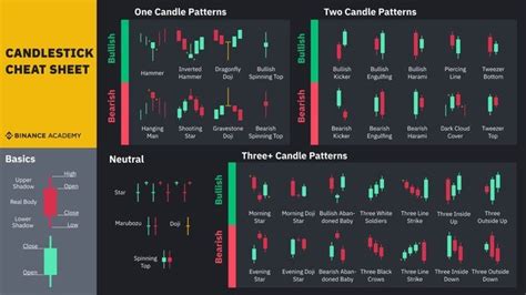 Candlestick Chart Patterns Cheat Sheet Bios Pics Images