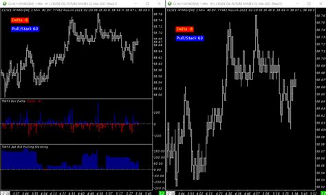 Text Display For Study From Chart Study Twofox Trading