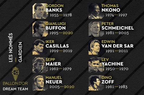 Curiously, the catalan great has been named as a defensive midfielder, alongside germany's lothar mathaus. Ballon d'Or Dream Team - Dream Team Ballon d'Or : votez ...