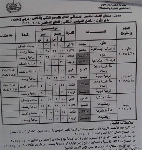 .الابتدائي وايضًا طلاب الصف الأول الإعدادي امتحانات الفصل الدراسي الثاني الامتحان المجمع 2021 شهر مارس النقل لكل من الصف الرابع الابتدائي وكذلك الصف الخامس الابتدائي وبالإضافة إلي الصف السادس نماذج استرشادية الصف الثاني الاعدادي الترم الثاني 2021. جدول امتحانات الصف الخامس الابتدائى الترم الاول 2020 (With ...