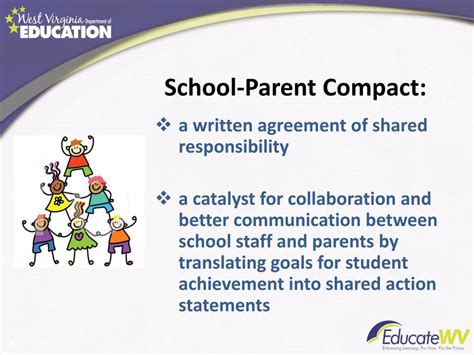 Ppt Title I School Parent Compacts A Tool For Continuous School