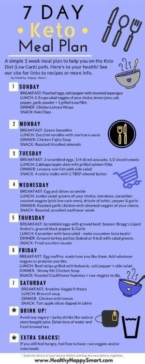 You select the meal plan template and the border to create any customized printable to plan your meals. Atkins Diet For Beginner: Keto Diet Meal Plan Pdf Free
