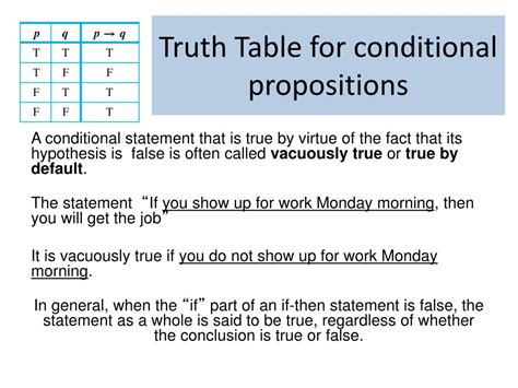 Ppt 22 Conditional Statements Powerpoint Presentation Free Download