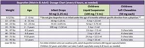 Acetaminophen Suppository Dose Chart Best Picture Of Chart Anyimage Org
