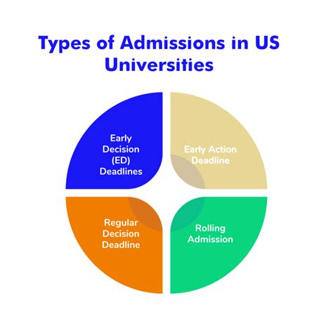 Uf Application Deadline 2024 - Kipp Simone