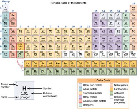 One can calculate the atomic mass of the element with these tips. Atoms, Isotopes, Ions, and Molecules | Boundless Biology