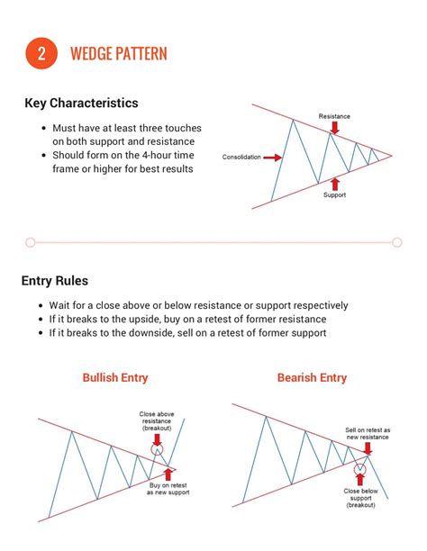Leave a comment below and share your. 3 Forex Chart Patterns Cheat Sheet