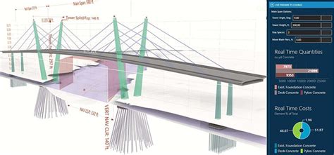 Parametric Design Offers A Profoundly Different Approach To Bridges In