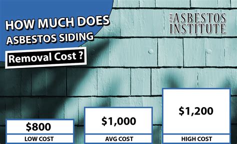 The cost of metal siding per square foot. Asbestos Siding Removal Cost 2020 | Average Prices