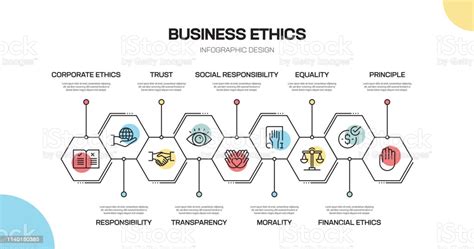 Business ethics refers to moral principles and social values that business should adopt in its code of conduct. Business Ethics Line Infographic Design Stock Illustration ...