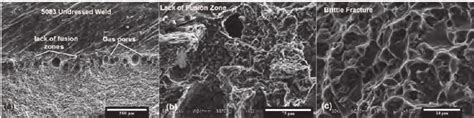 Tensile fracture surfaces of fully dressed welds ...
