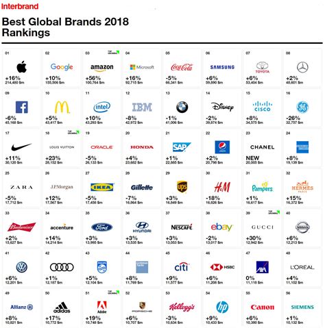 Toyota remains the world's most valuable automotive brand in Interbrand's 2018 Best Global ...