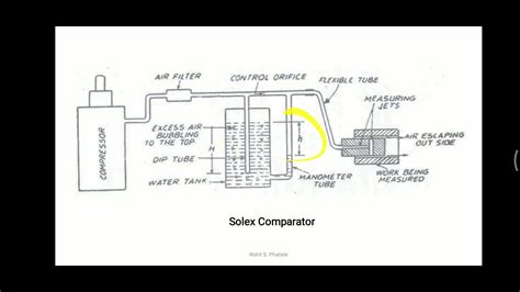 Pneumatic Comparator Solex Comparator Explained Youtube