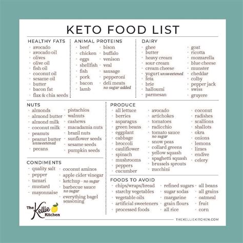 Keto Foods List Magnet Low Carb Weight Loss Reference Etsy Uk