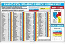 The Msds Hyperglossary Nfpa
