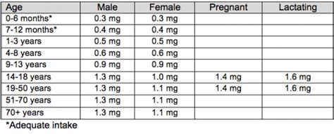 The b vitamins are involved in many metabolic functions, including energy metabolism. Vitamin B2 (Riboflavin) - Skinny Chef