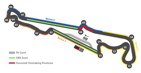 What did you expect ? French Grand Prix: Circuit Paul Ricard | F1 Circuits ...