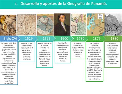 Solution Aportes Y Desarrollo De La Geografia En Panama Taller Studypool