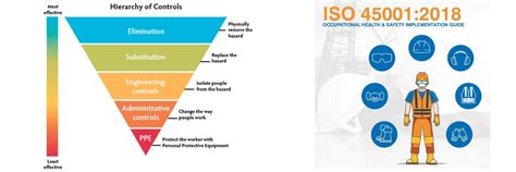 Iso 45001 Hierarchy Of Controls
