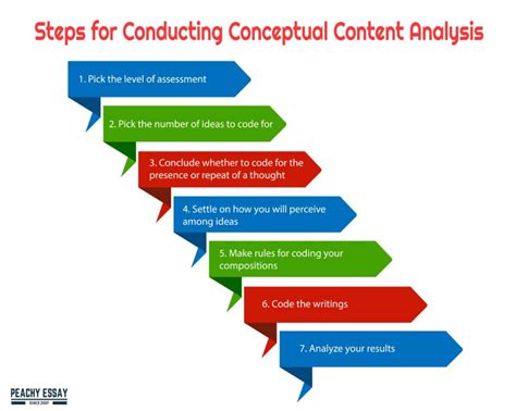 What It Is Content Analysis And How Can You Use It In Research
