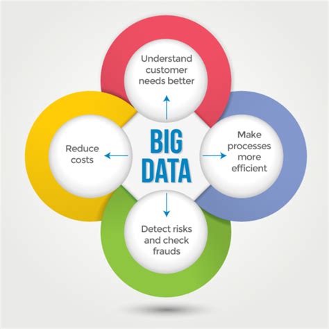 Best Ways To Increase Business Productivity With Big Data Promptcloud
