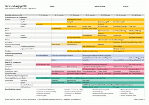 Entwicklungstabelle beller zum ausdrucken / downloads unterlagen fur forschung und fortbildung in der kleinkindpadagogik beller entwicklungstabelle : Entwicklungstabelle Zum Ausdrucken - Kinder Unter 3 In Kita Krippe Fruhkindliche Entwicklung ...