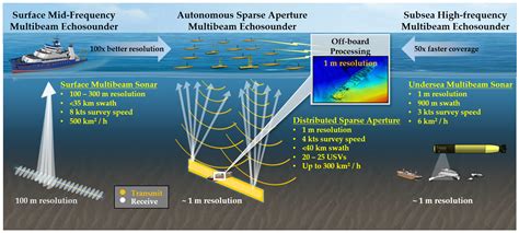 Geomatics Free Full Text A Wide Area Deep Ocean Floor Mapping