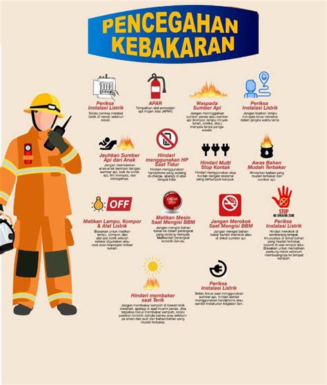 Mitigasi Kebakaran Hutan Homecare