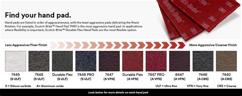 3m Buffing Pad Color Chart