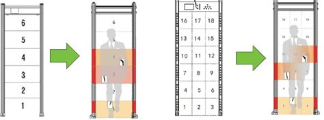 Metal detectors that use vlf technology can give information back on targets. How Walk-Through Metal Detectors Work - Kintronics
