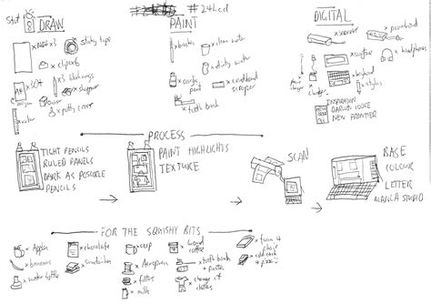 24 hour Comic Day. What to bring