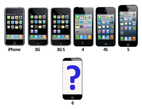 Evolution Of Apple Incs Iphone And Ios