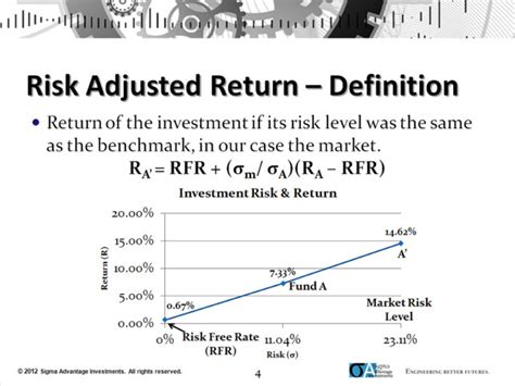 What Is Risk Adjusted Return Smarter Investing