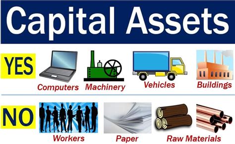 Capital Assets Definition And Meaning Market Business News