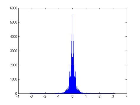 Removing Noise From Wave Audio File In Matlab Stack Overflow