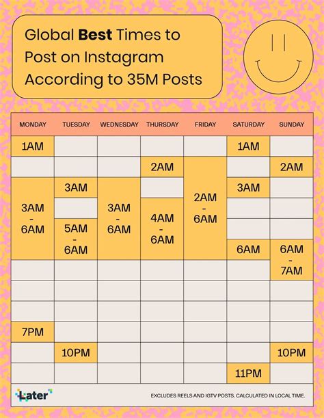 Best Time To Post On Instagram 2023s Ultimate Guide