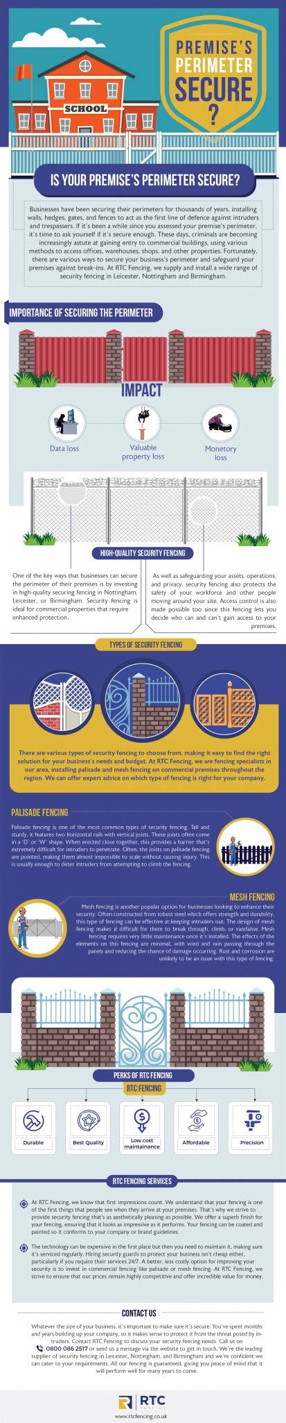 Is Your Premises Perimeter Secure Infographic Rtc Fencing