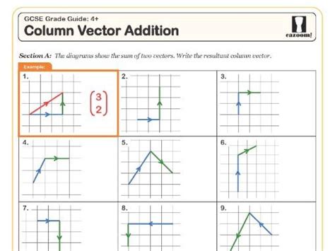 Column Vector Addition Teaching Resources