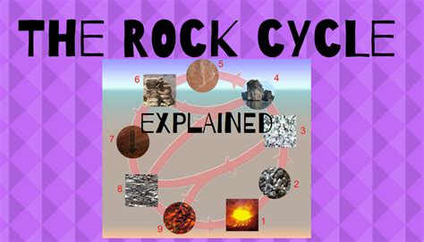 What Is The Rock Cycle Definition Diagram And Examples Science