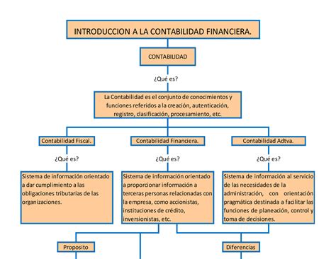 Mapa Conceptual De Gestión De Costes Docsity