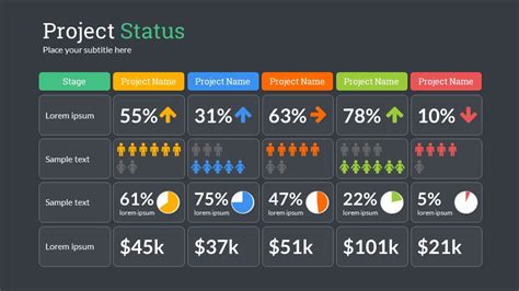 Project Status Powerpoint Presentation Template By Sananik Graphicriver