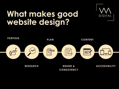 Principles Of Good Website Design Business Lug