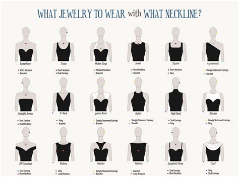 What Jewelry To Wear With What Neckline Necklace For Neckline