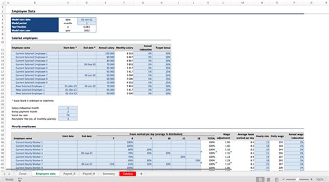 Payroll Budget Plan Excel Template Efinancialmodels